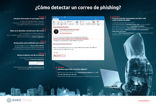 Infografía-Phising