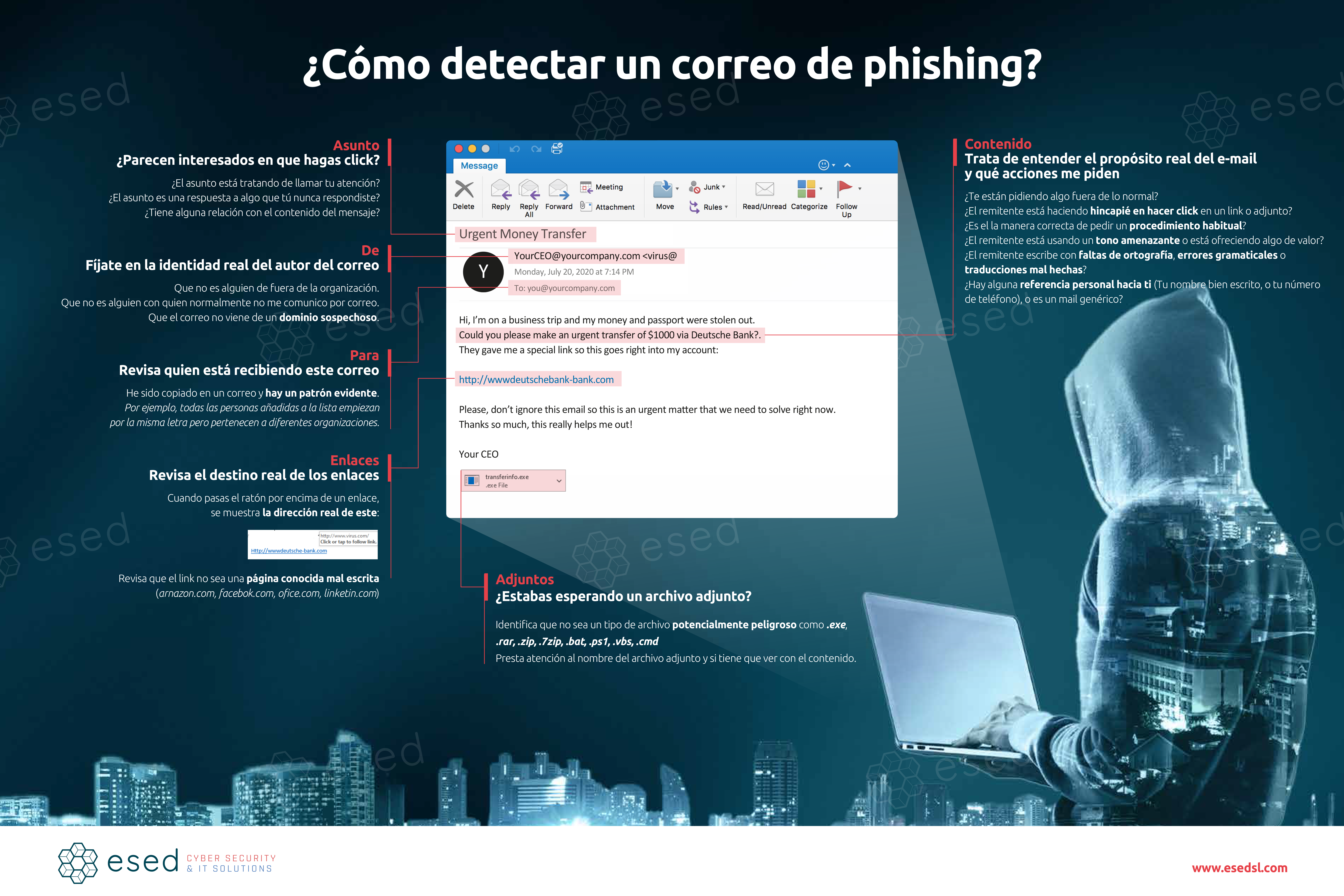 Infografía-Phising