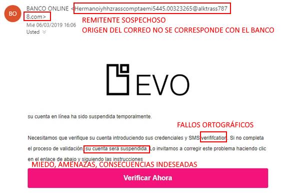 Phishing2