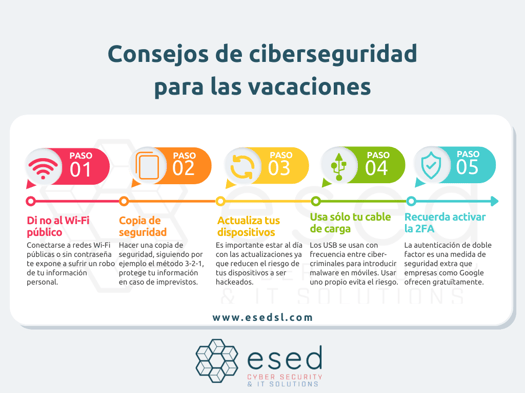 consejos de ciberseguridad para las vacaciones (1)-png