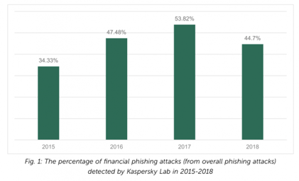 phishing