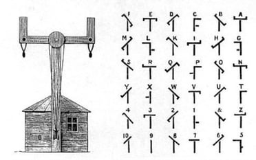 telegrafo-optico-caracteres-simbolos